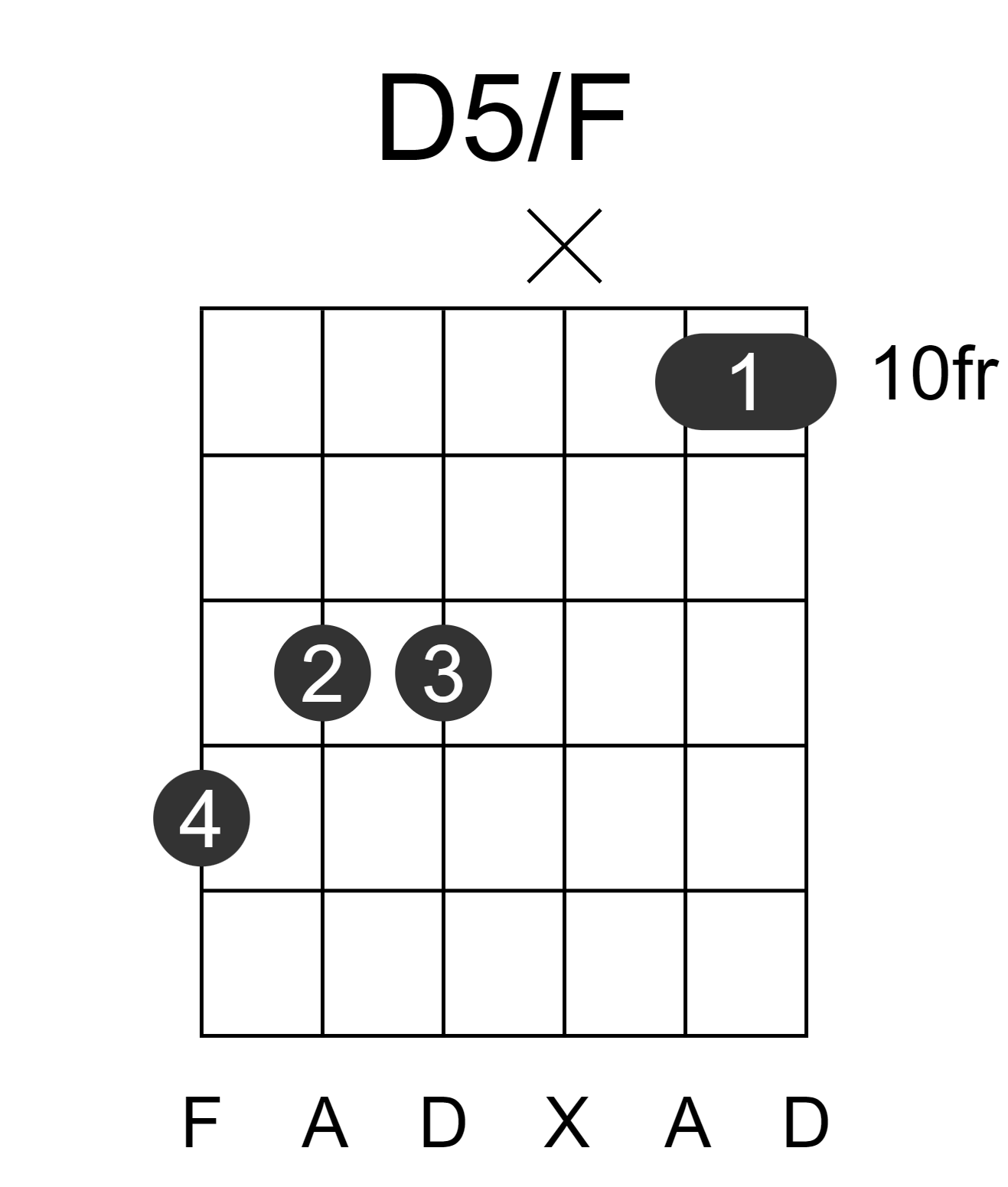 D5/F