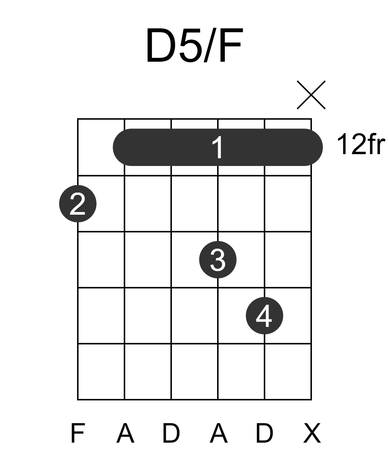 D5/F