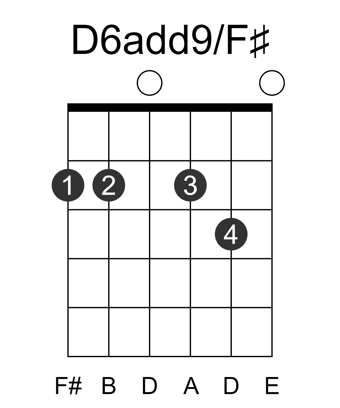 D6add9/F#