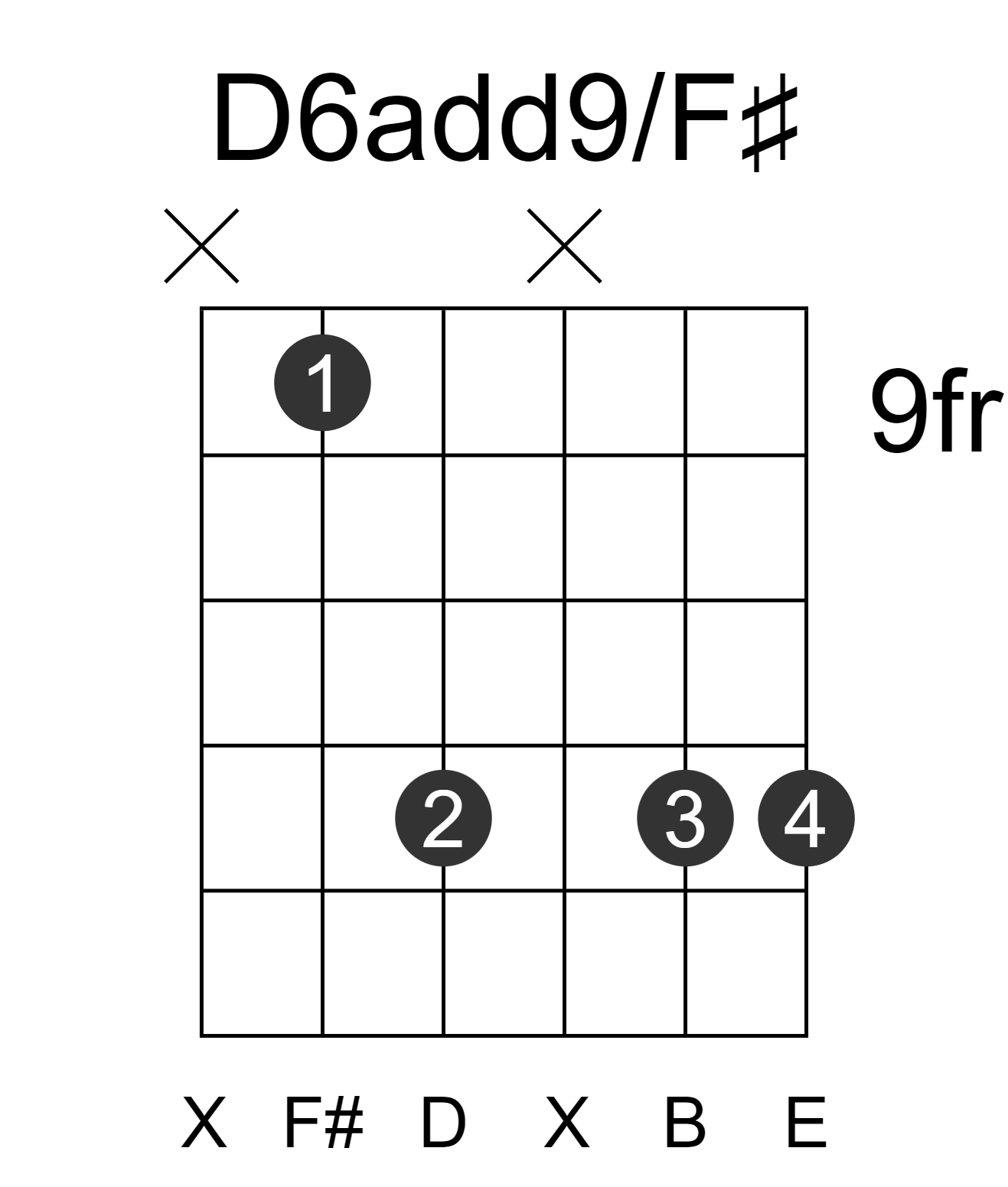 D6add9/F#
