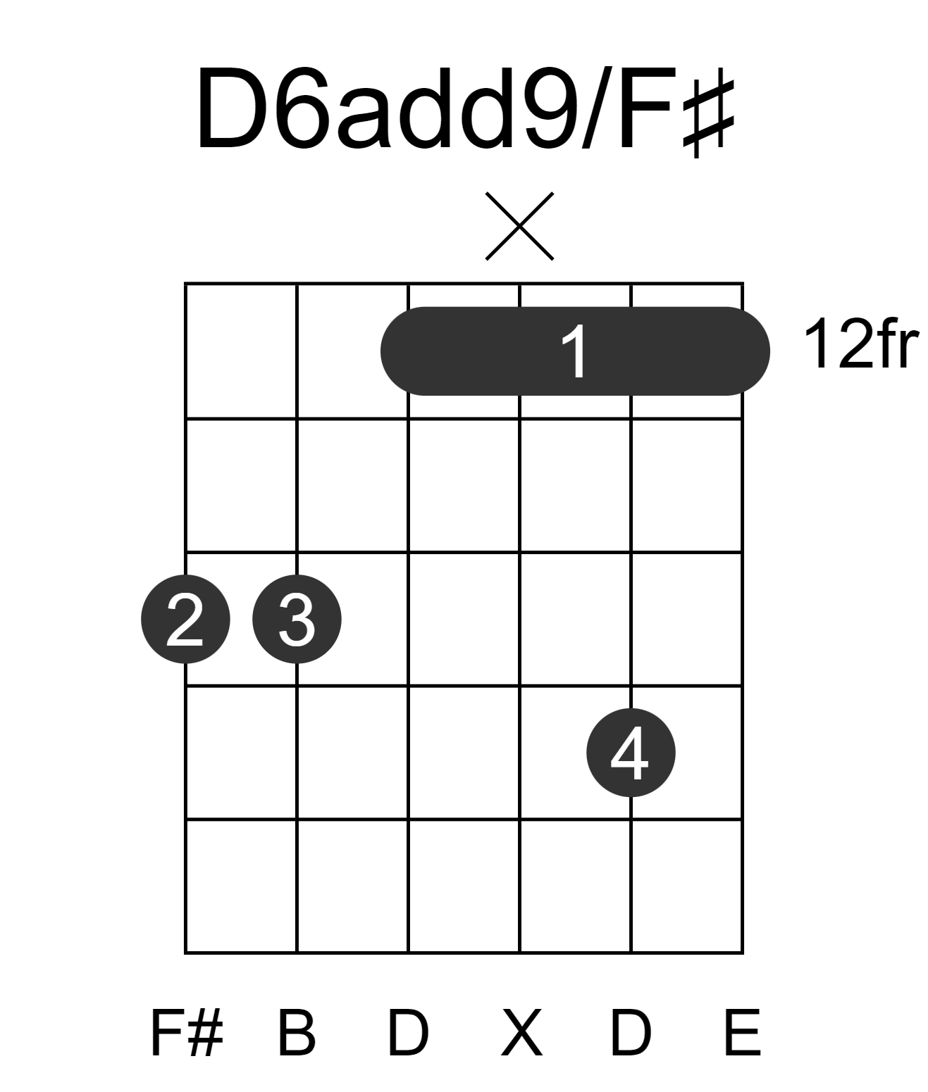 D6add9/F#