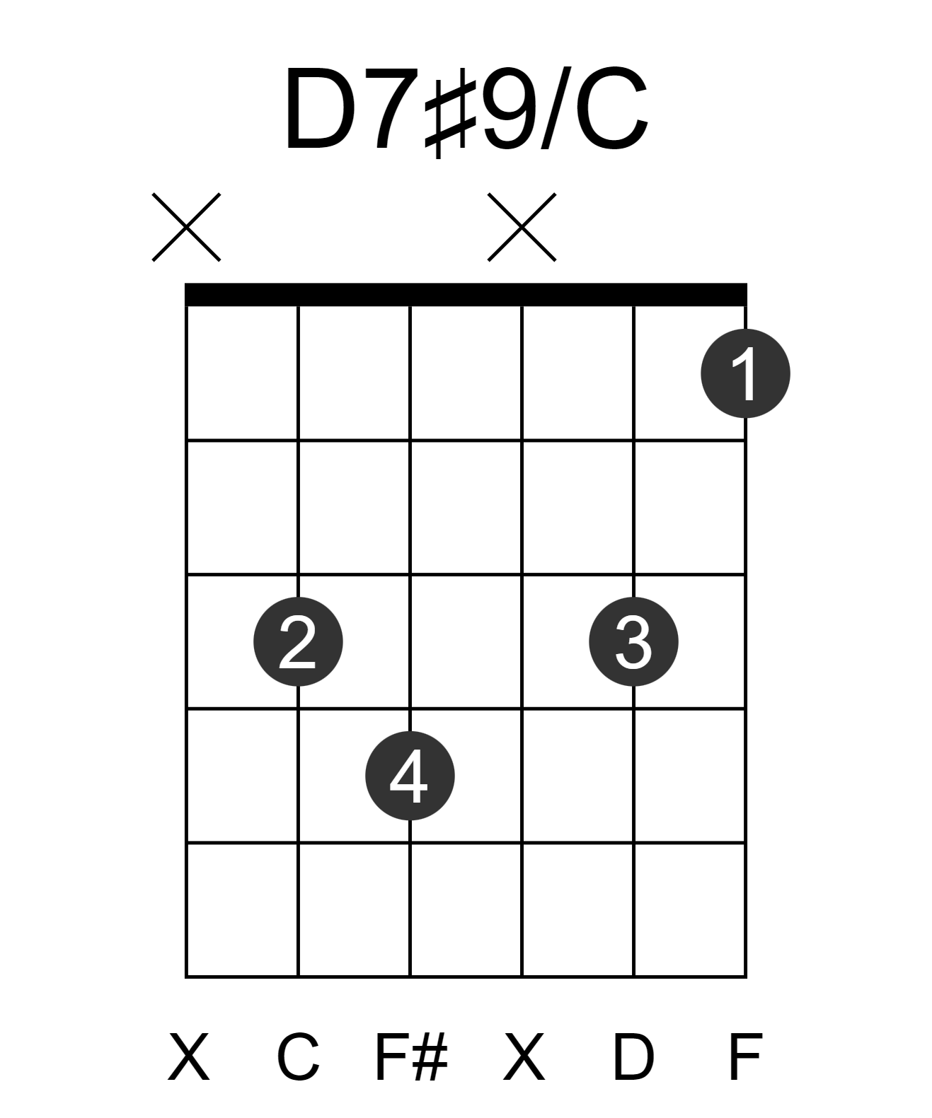 D7#9/C