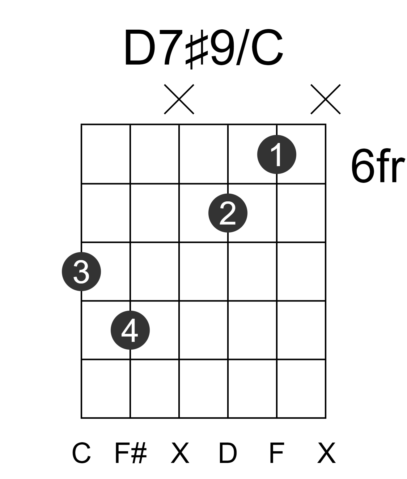 D7#9/C