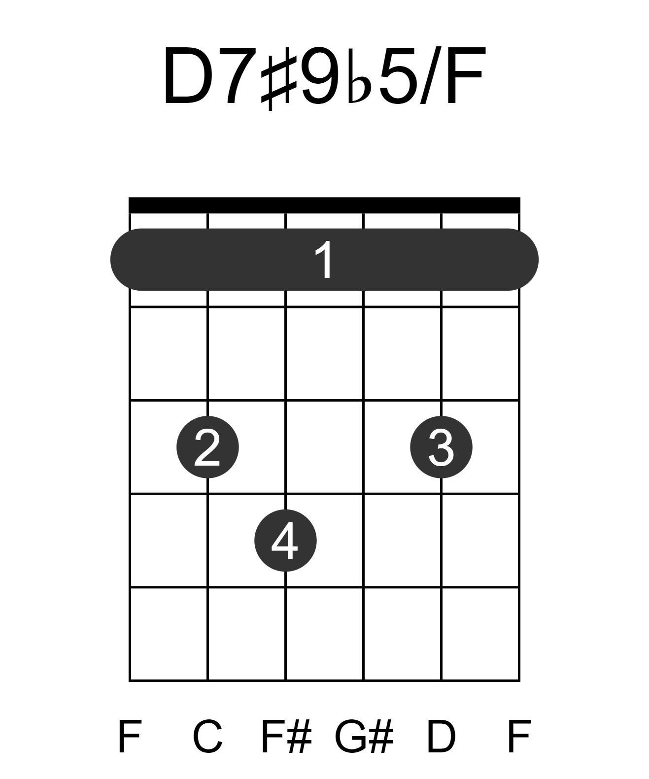 D7#9b5/F