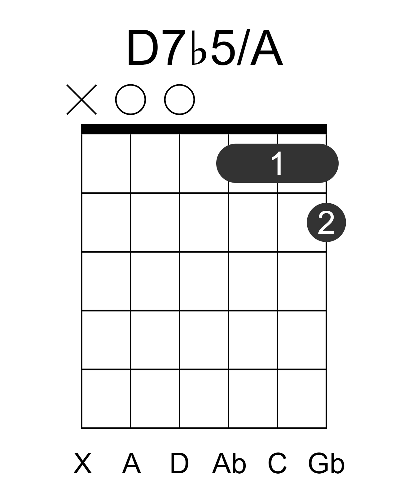 D7b5/A
