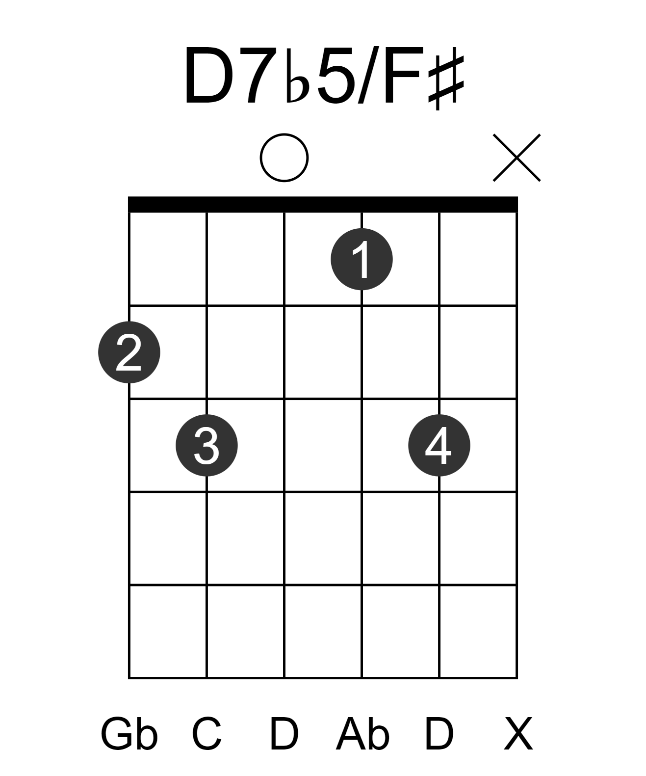 D7b5/F#