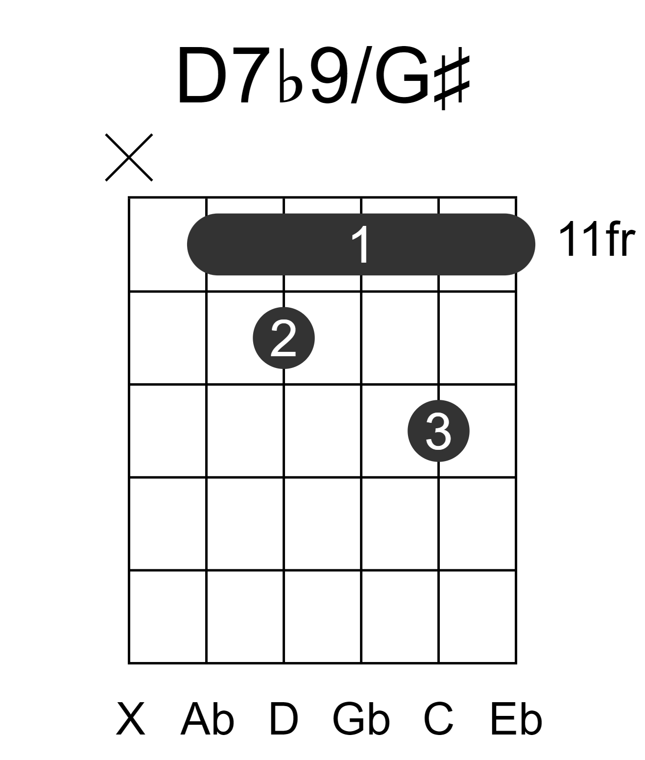 D7b9/G#