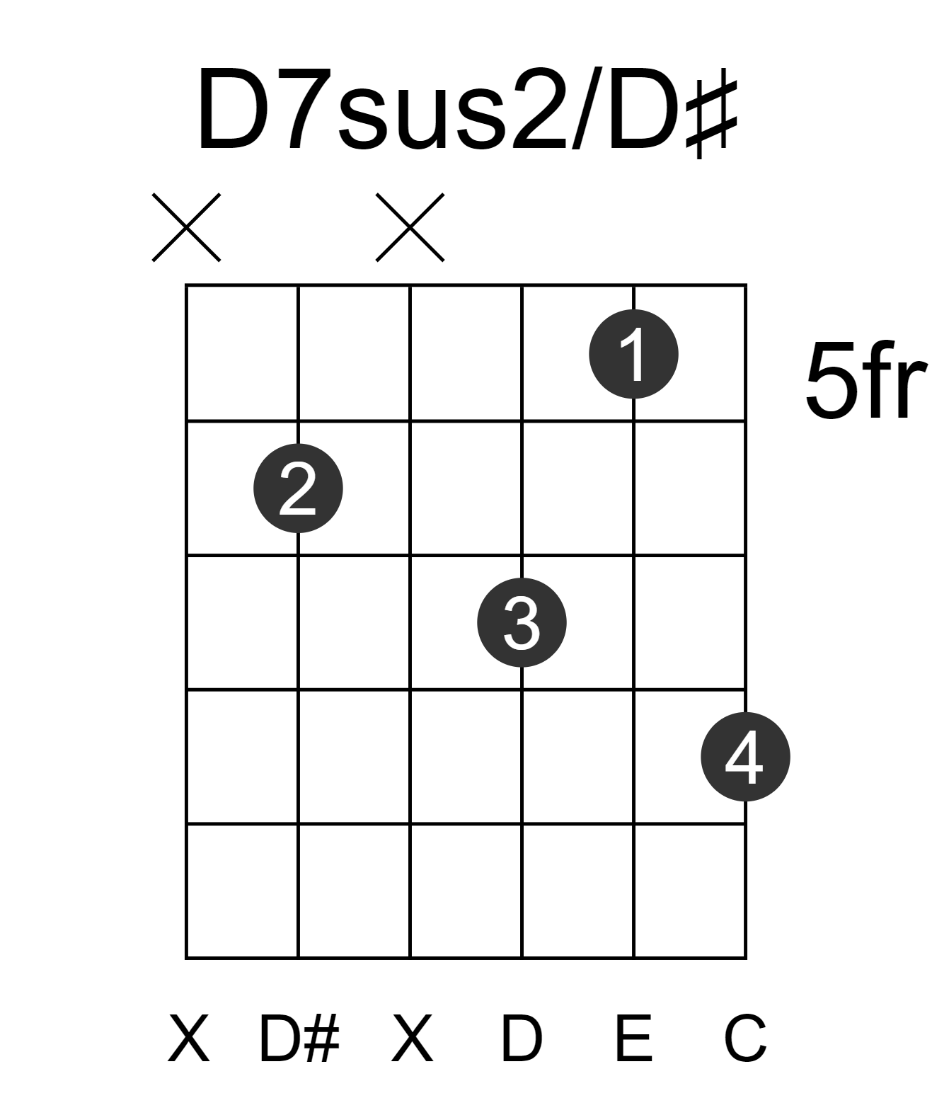D7sus2/D#