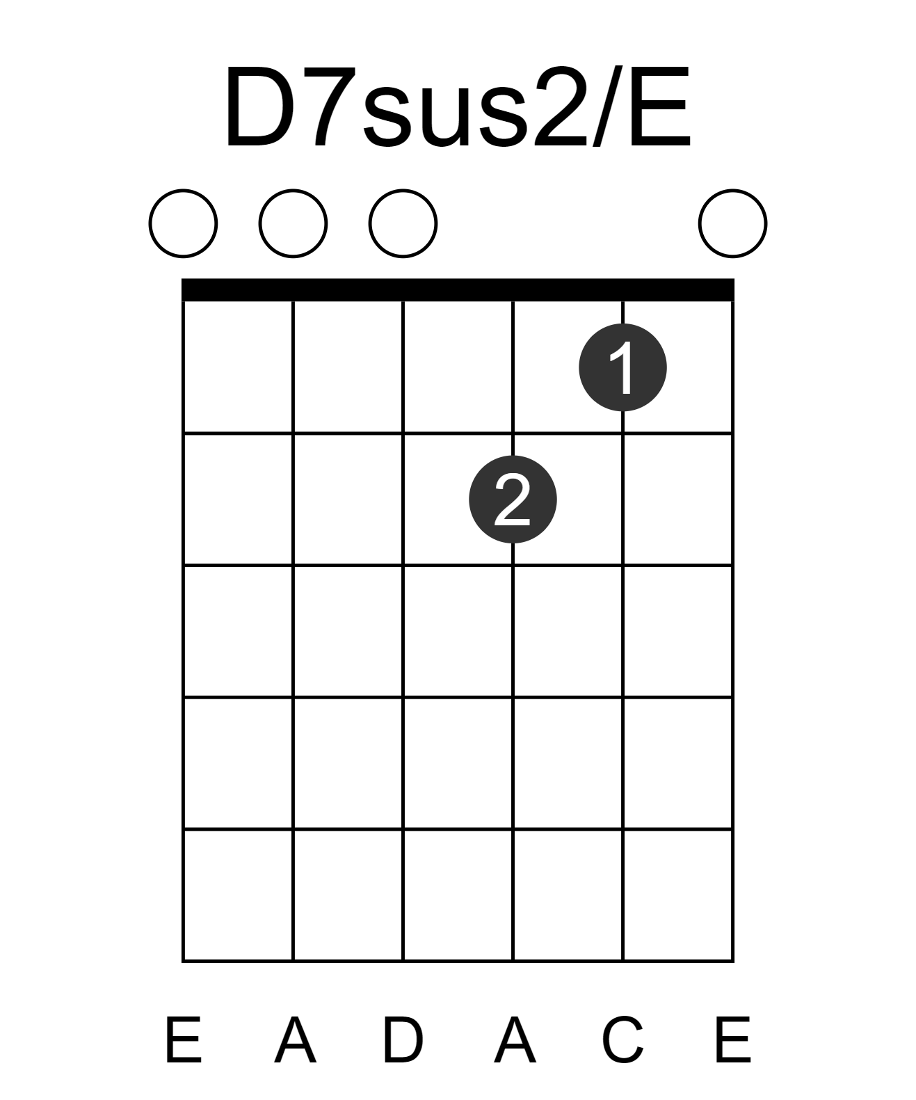 D7sus2/E
