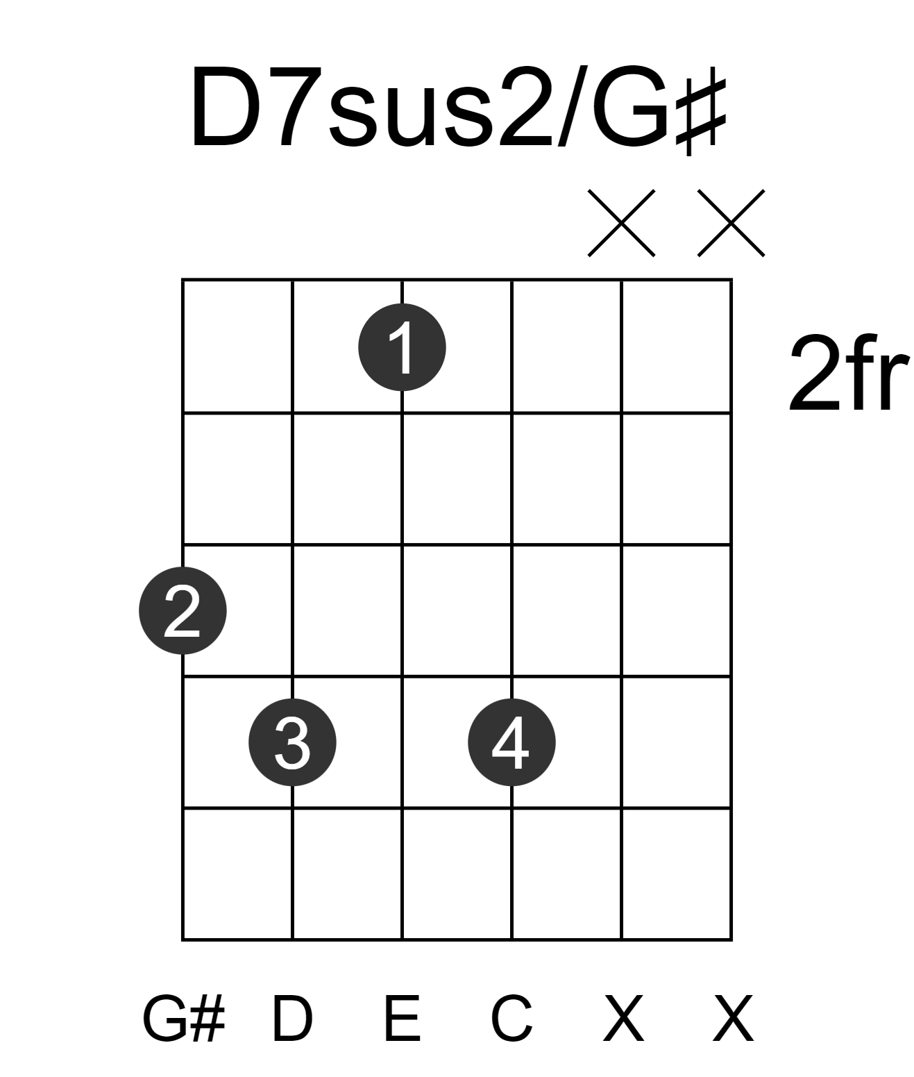 D7sus2/G#
