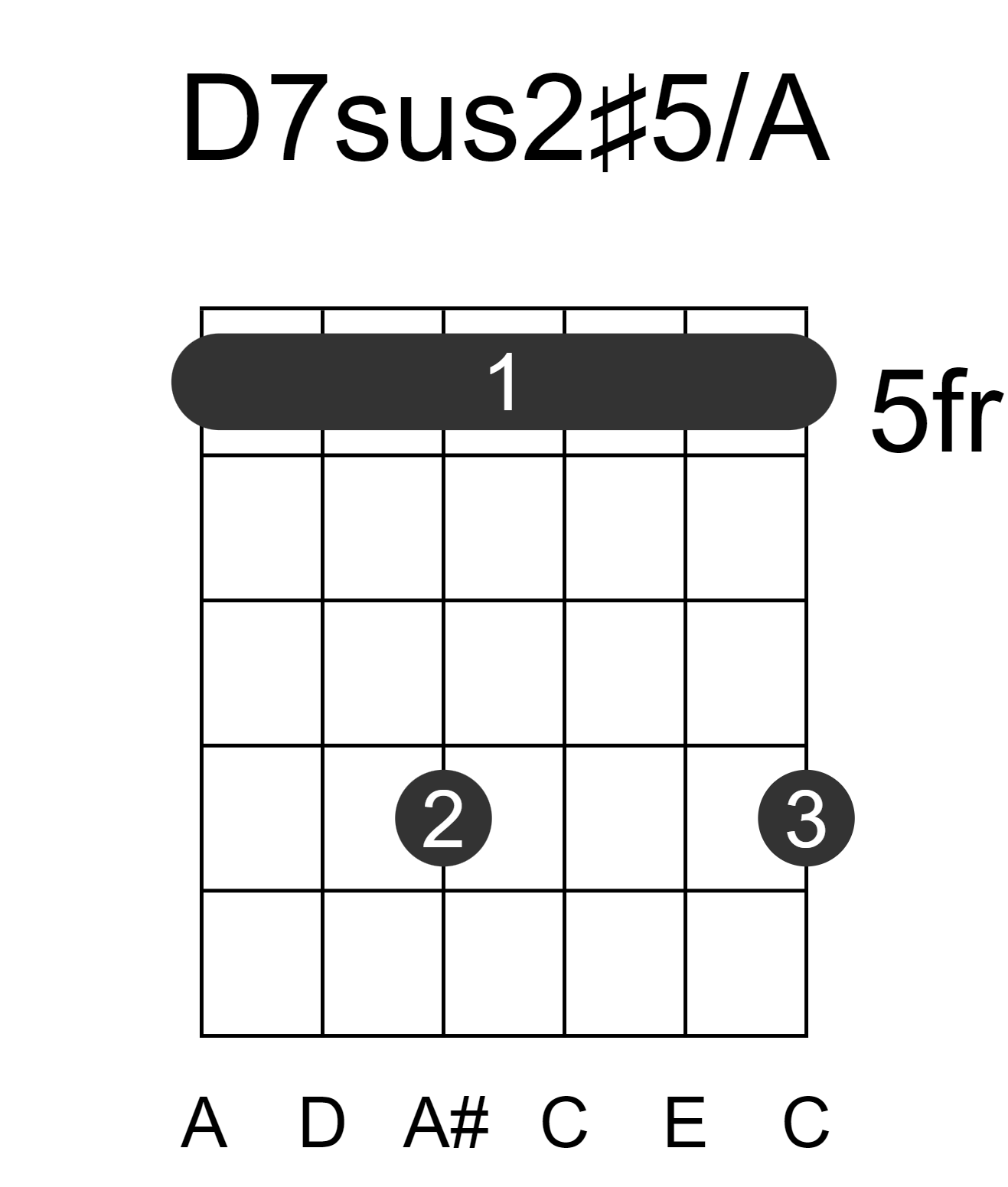 D7sus2#5/A