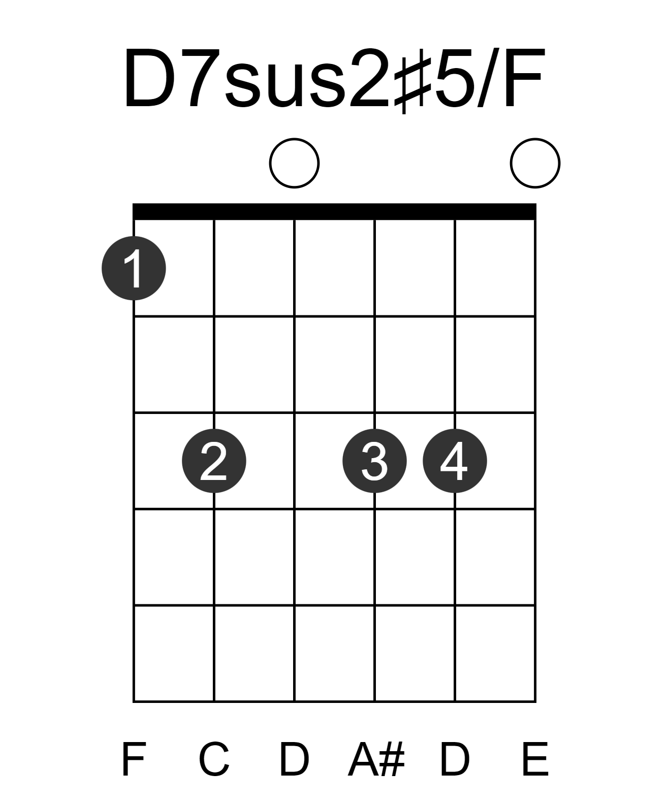 D7sus2#5/F