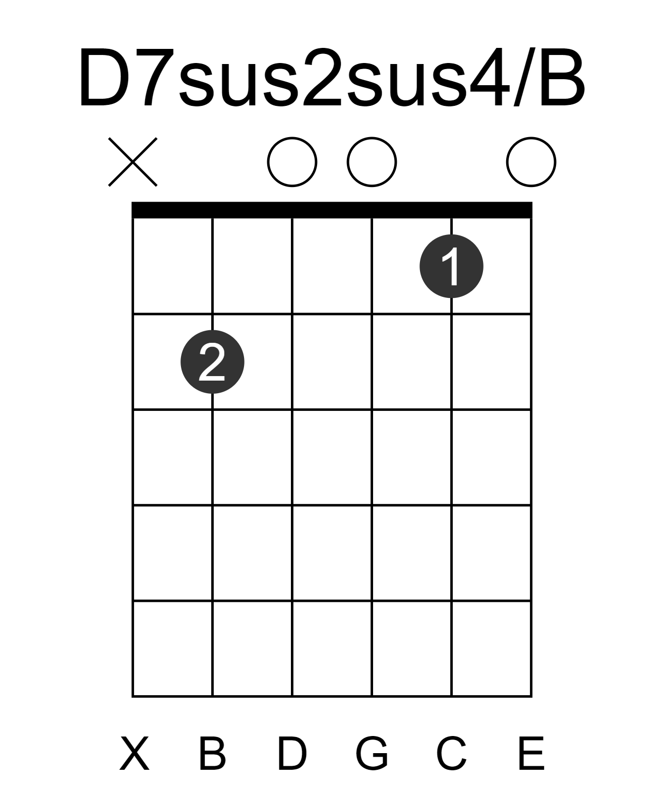 D7sus2sus4/B
