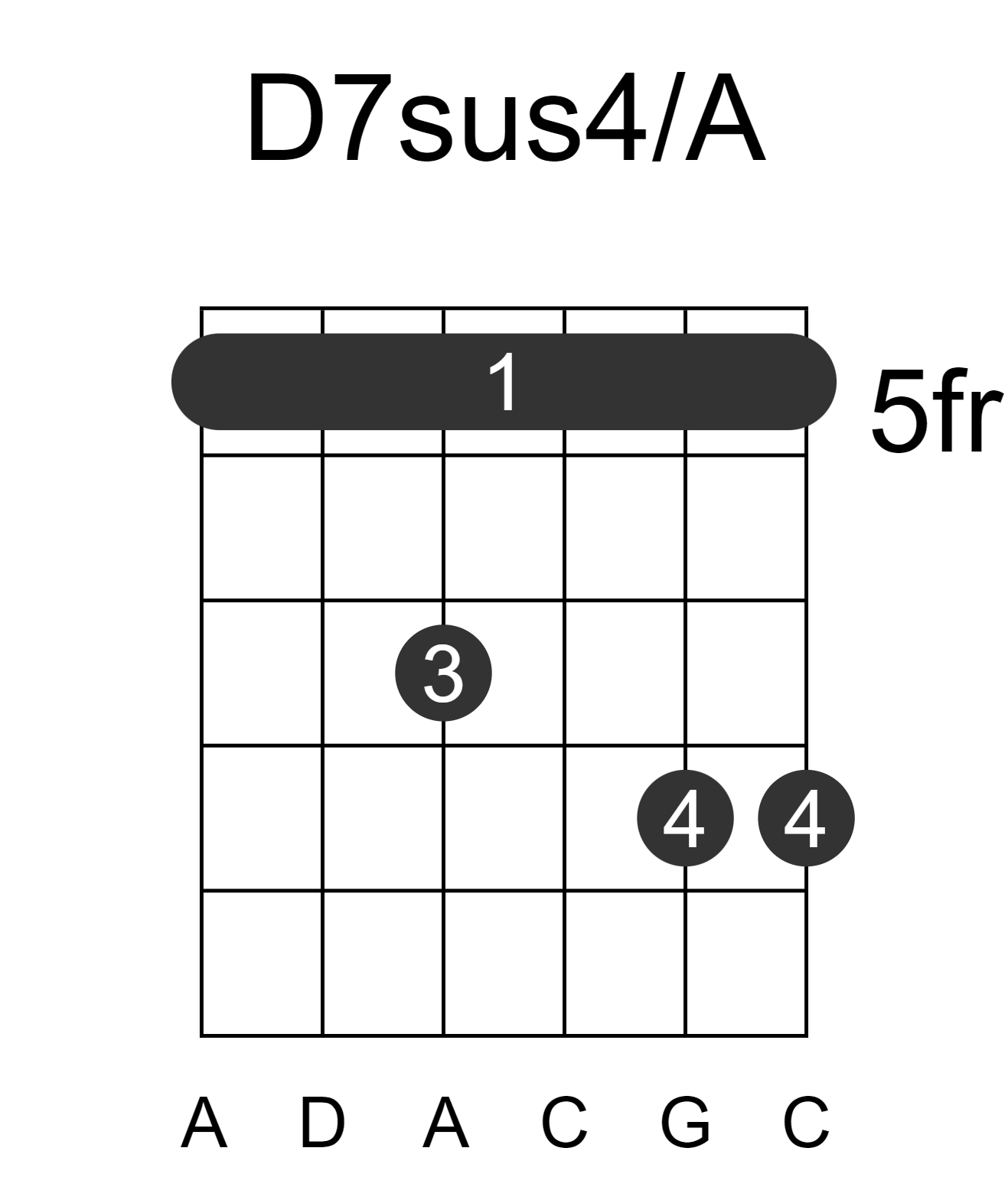 D7sus4/A
