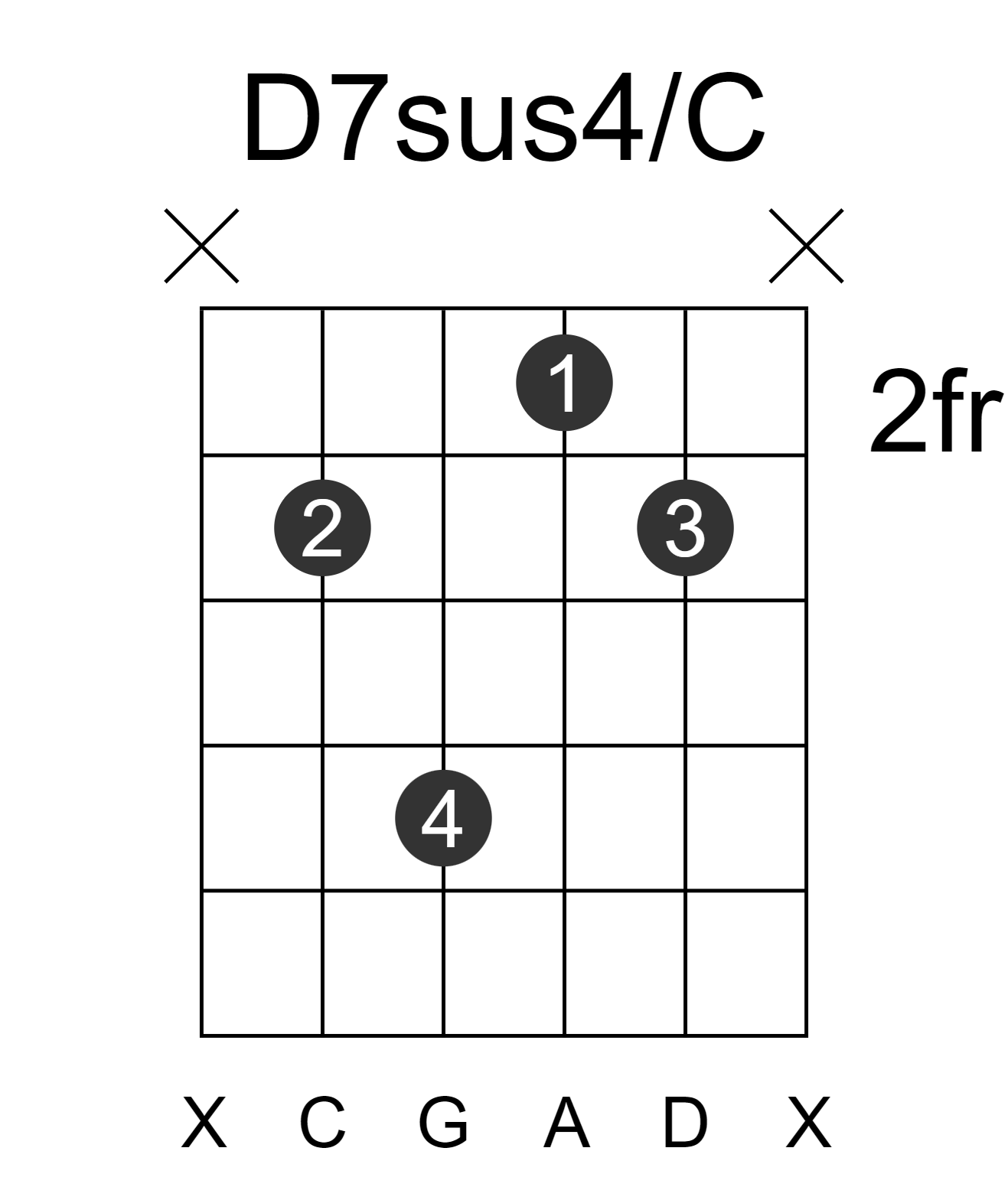 D7sus4/C
