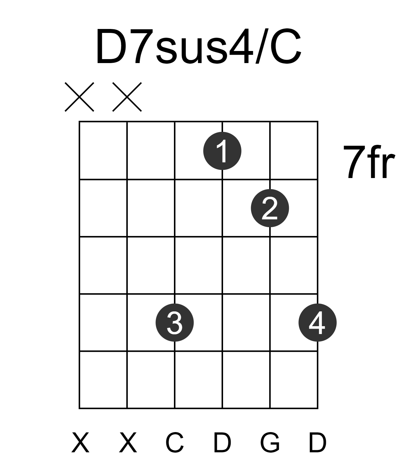 D7sus4/C
