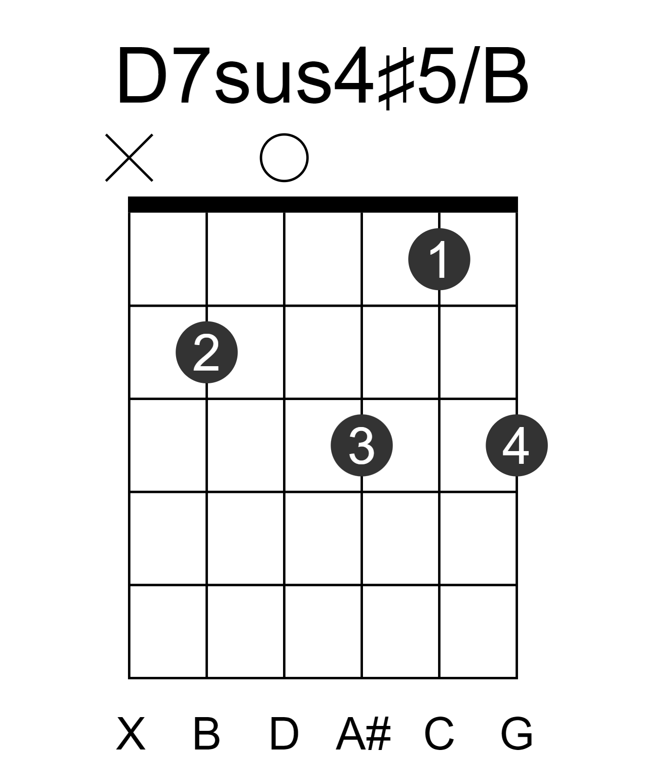 D7sus4#5/B