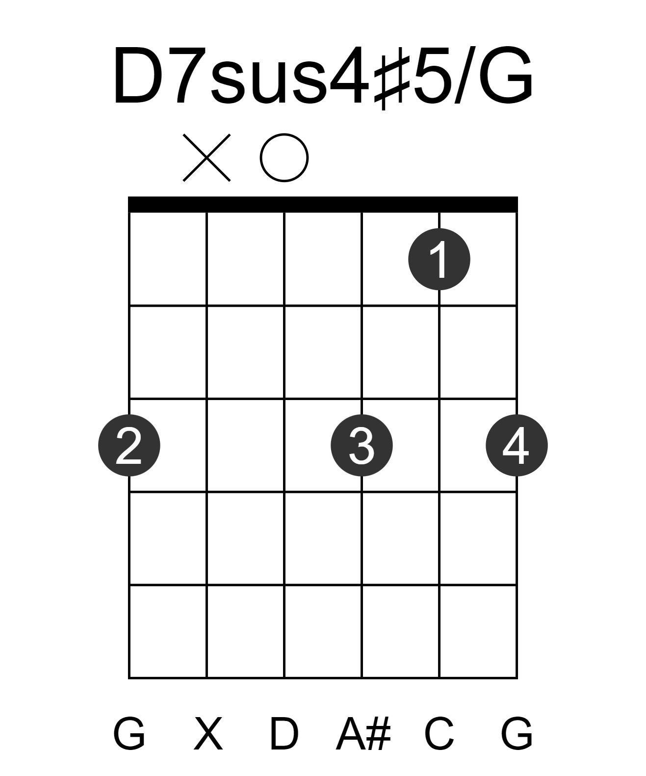 D7sus4#5/G