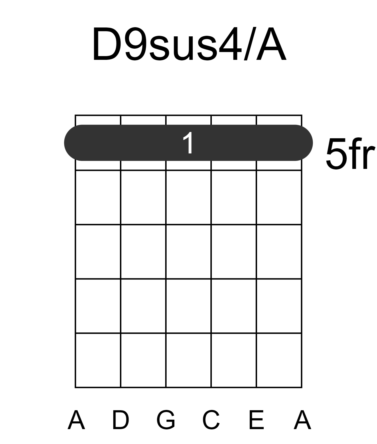 D9sus4/A