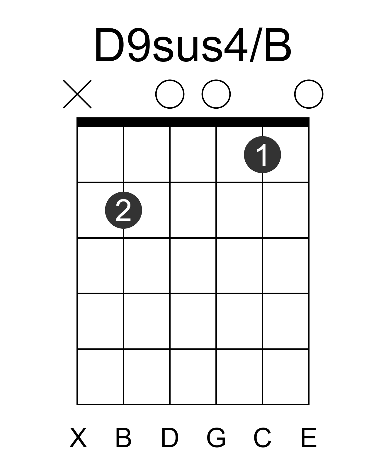 D9sus4/B