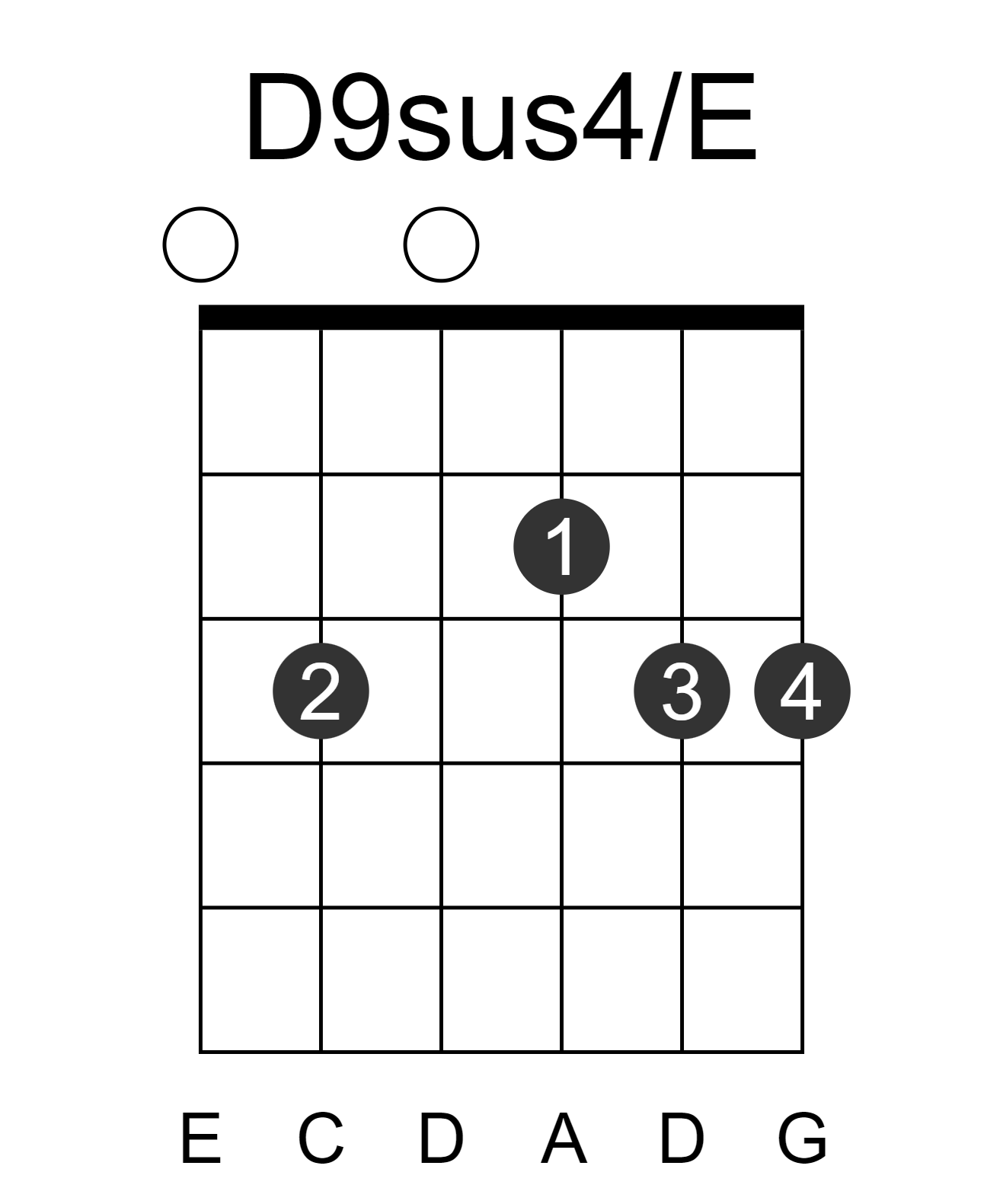 D9sus4/E