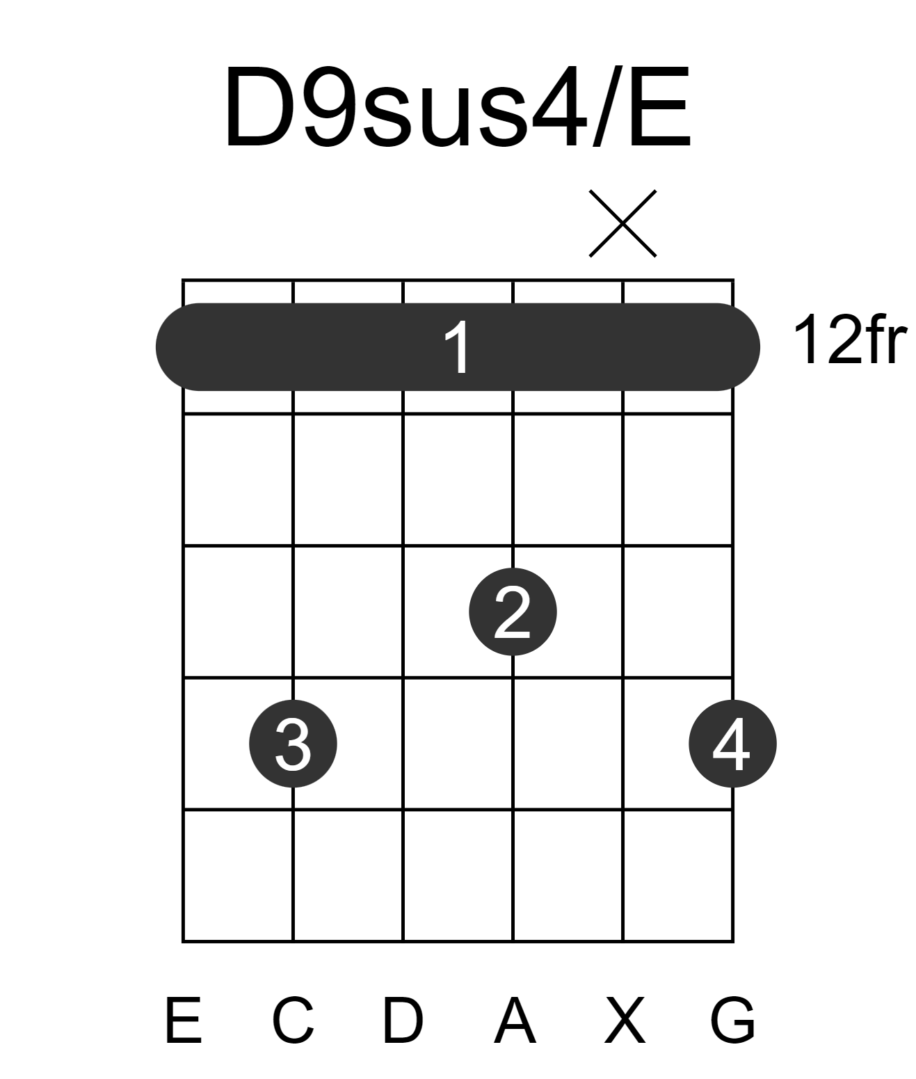 D9sus4/E