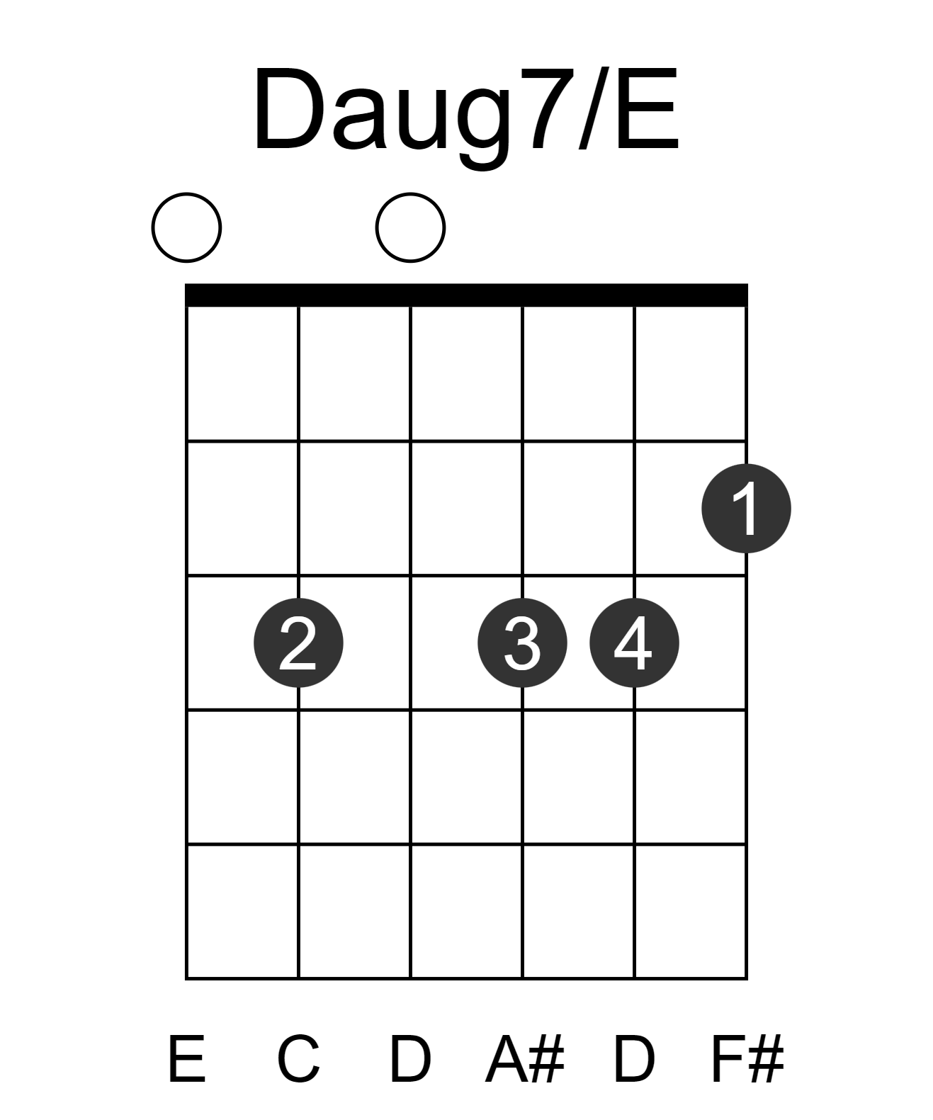 Daug7/E