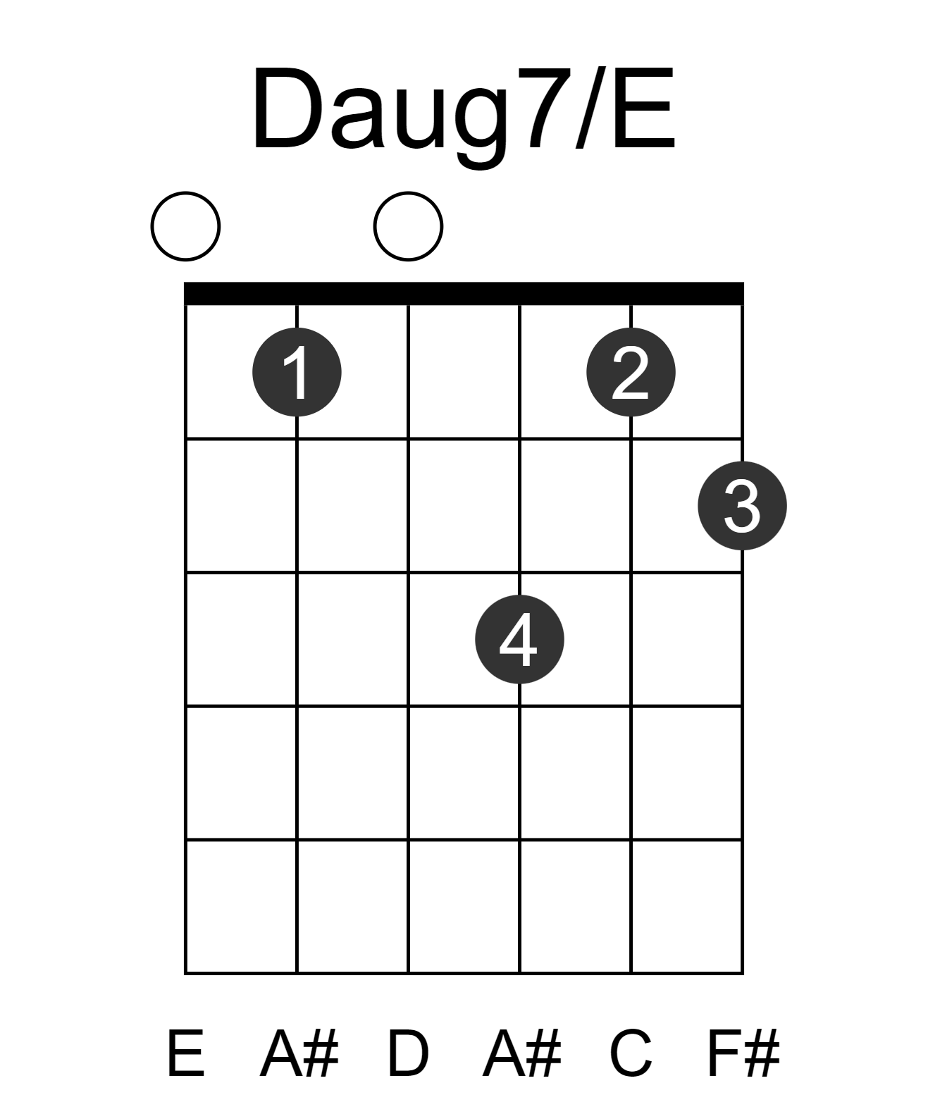 Daug7/E