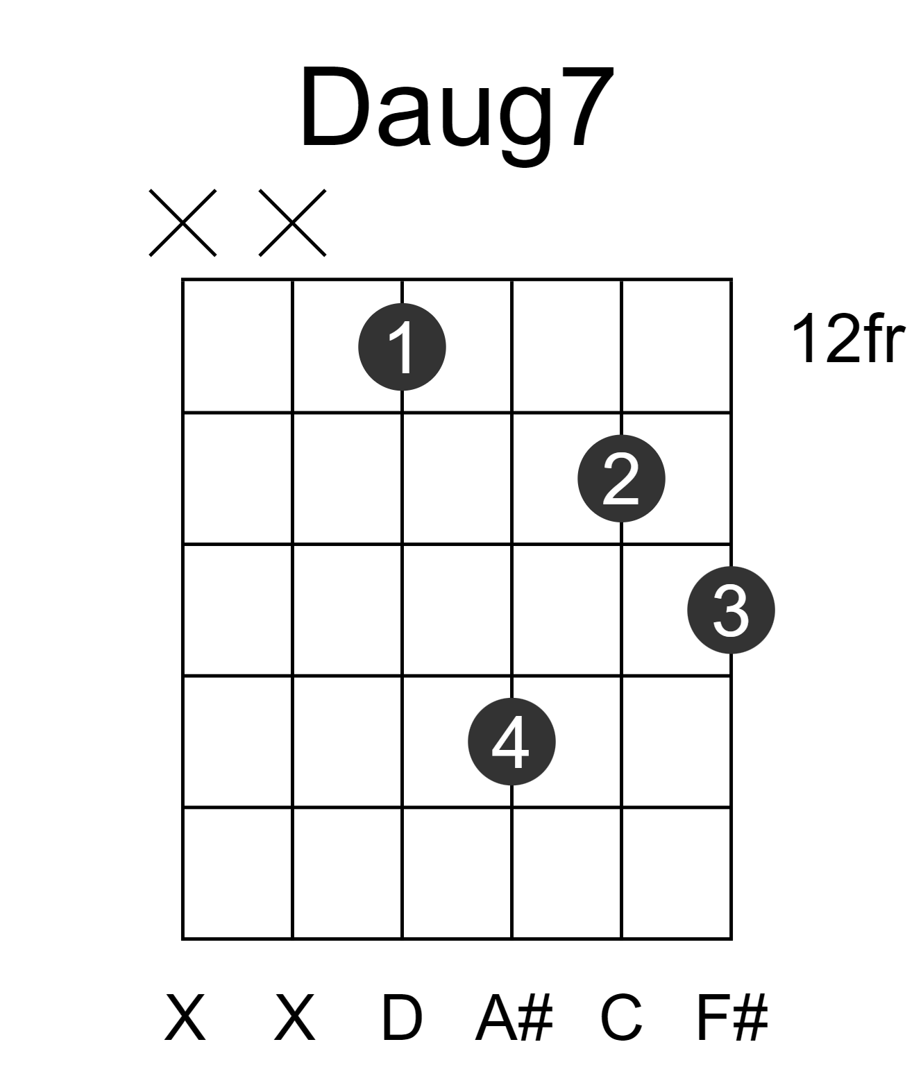 Daug7