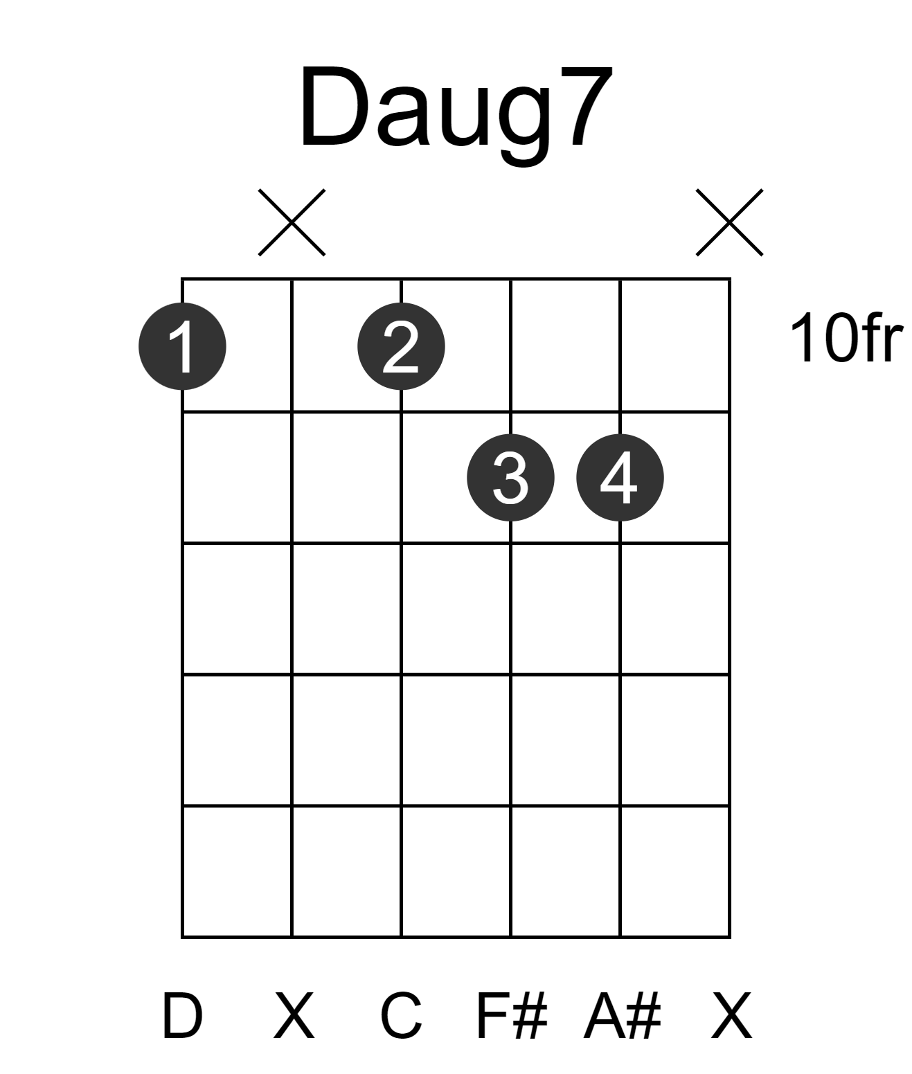 Daug7