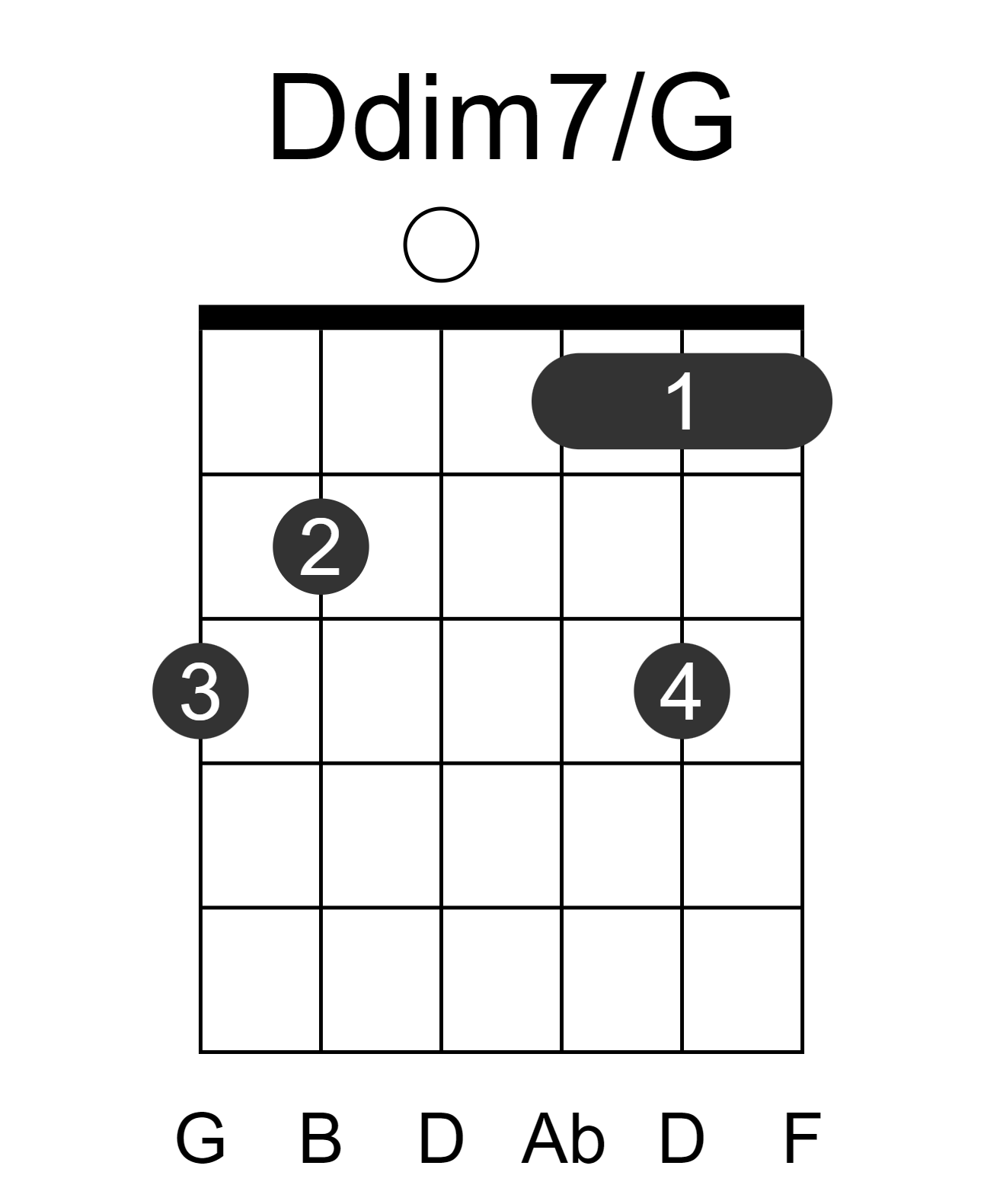 Ddim7/G
