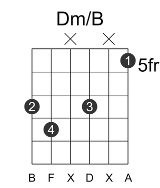 Dm/B