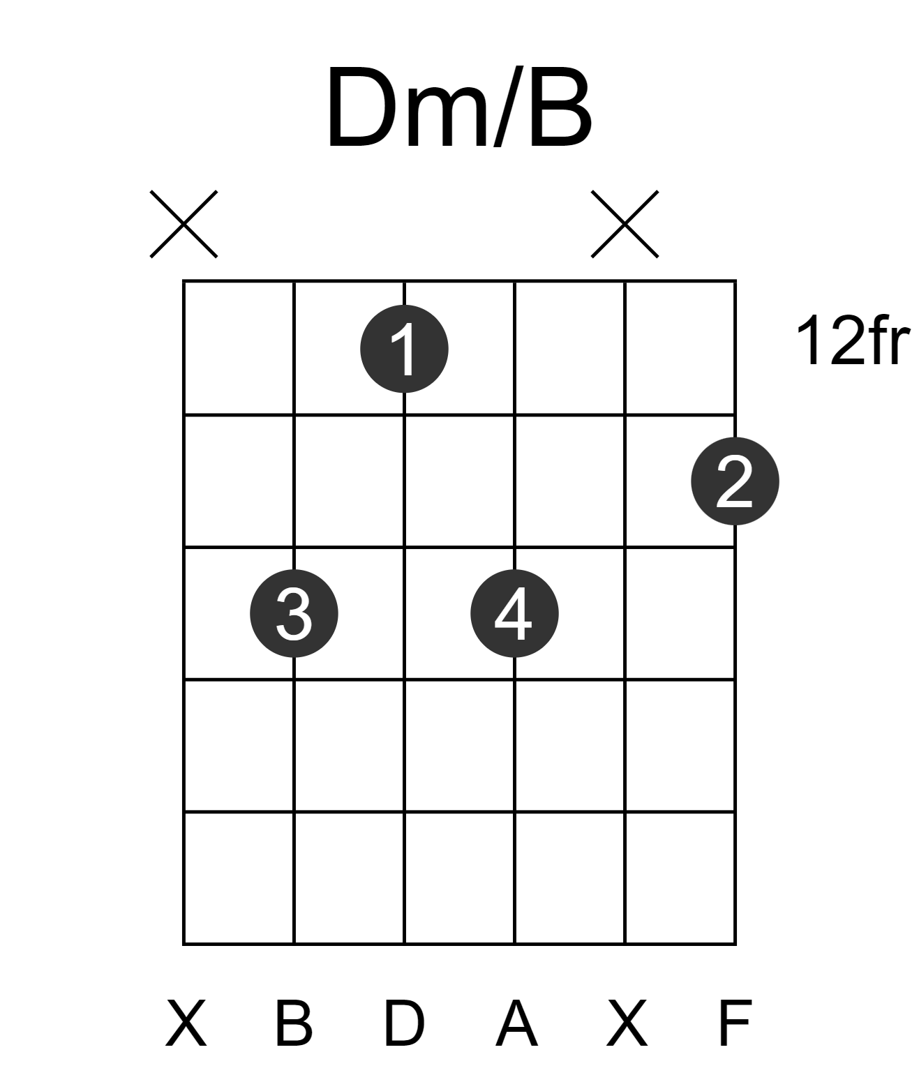Dm/B