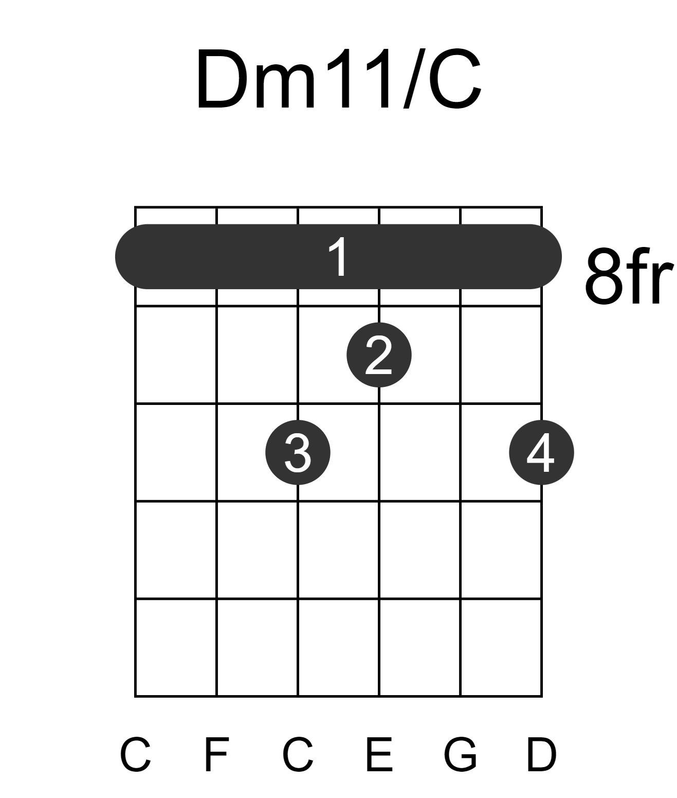 Dm11/C