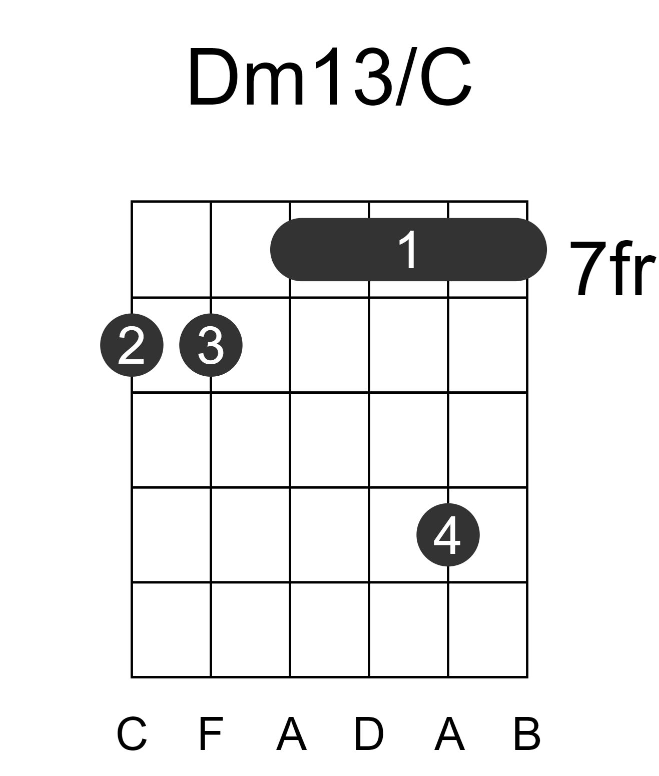 Dm13/C