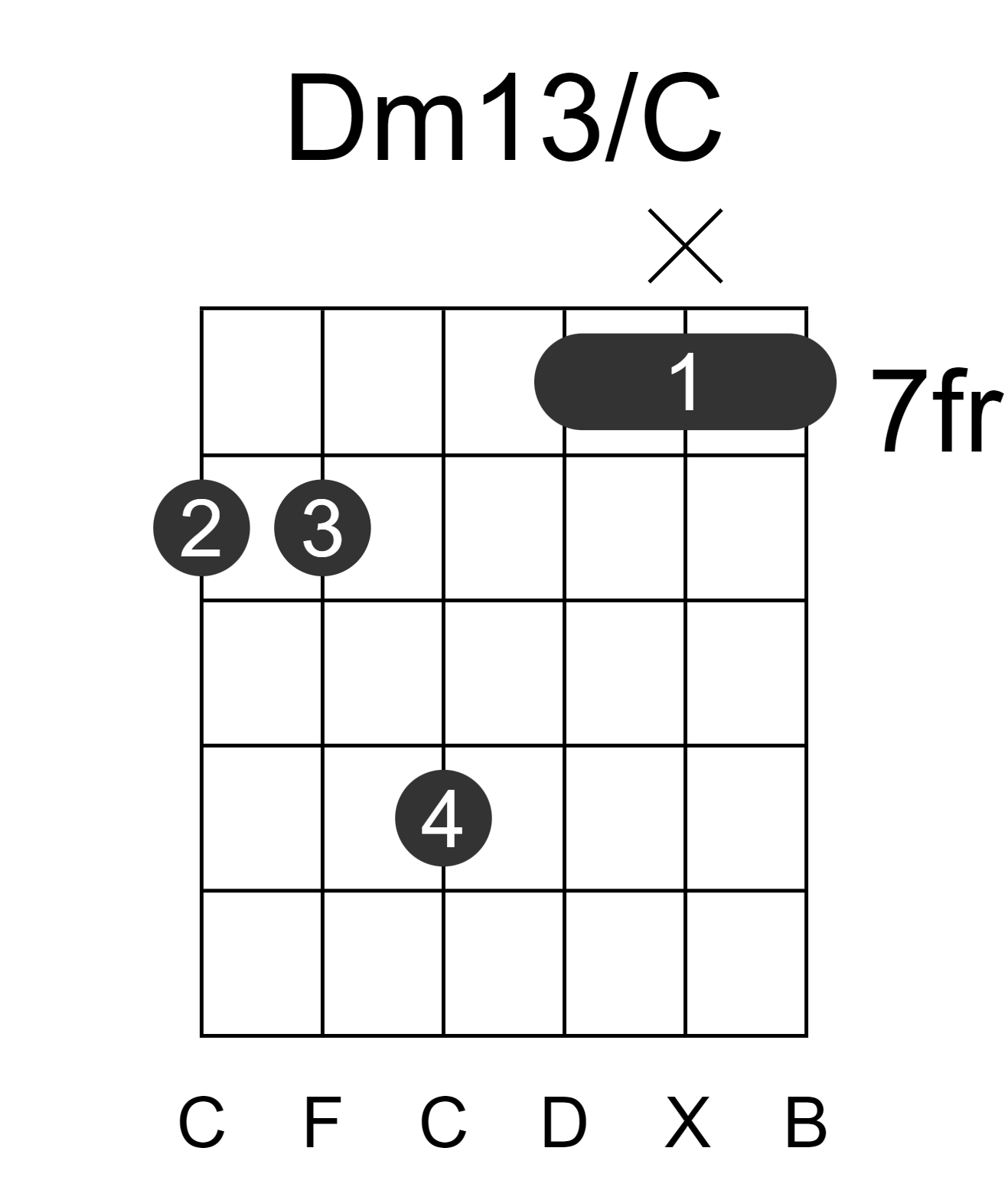 Dm13/C