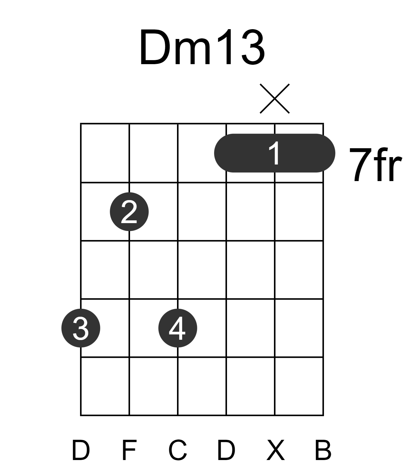 Dm13