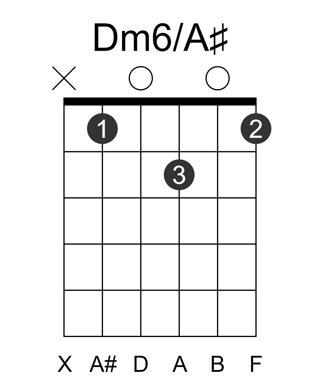 Dm6/A#