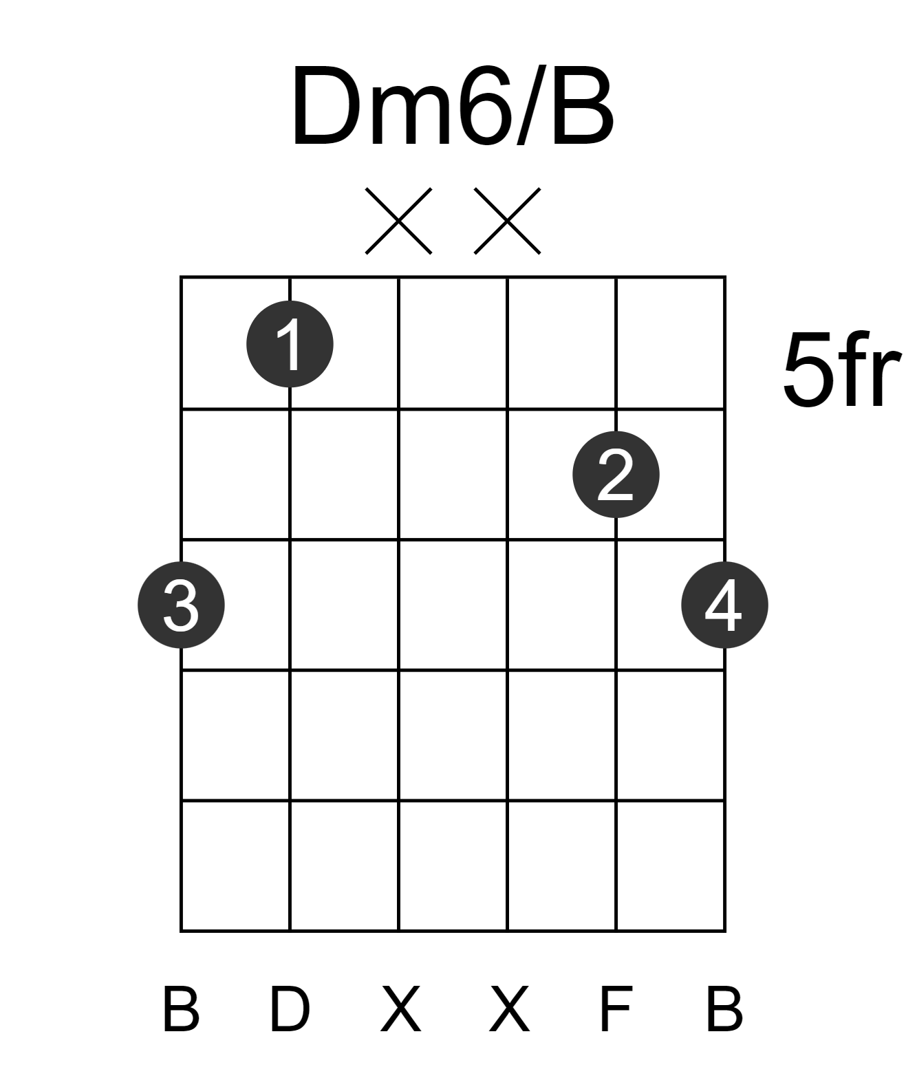 Dm6/B