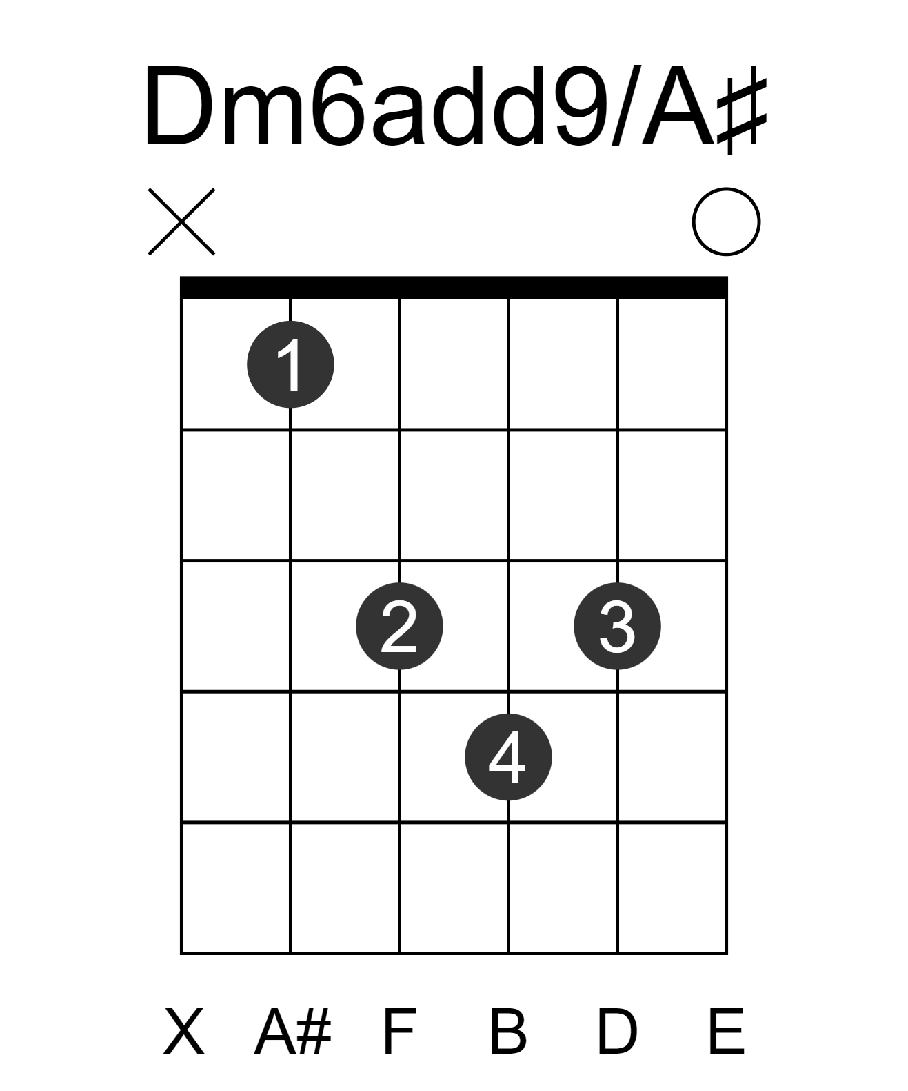 Dm6add9/A#