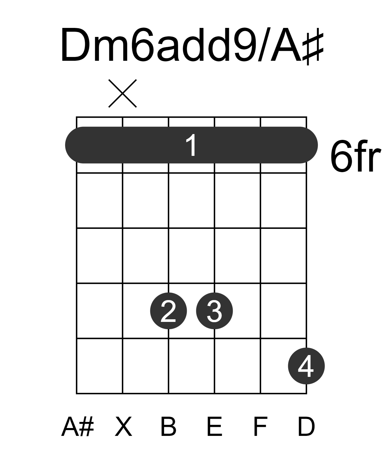 Dm6add9/A#