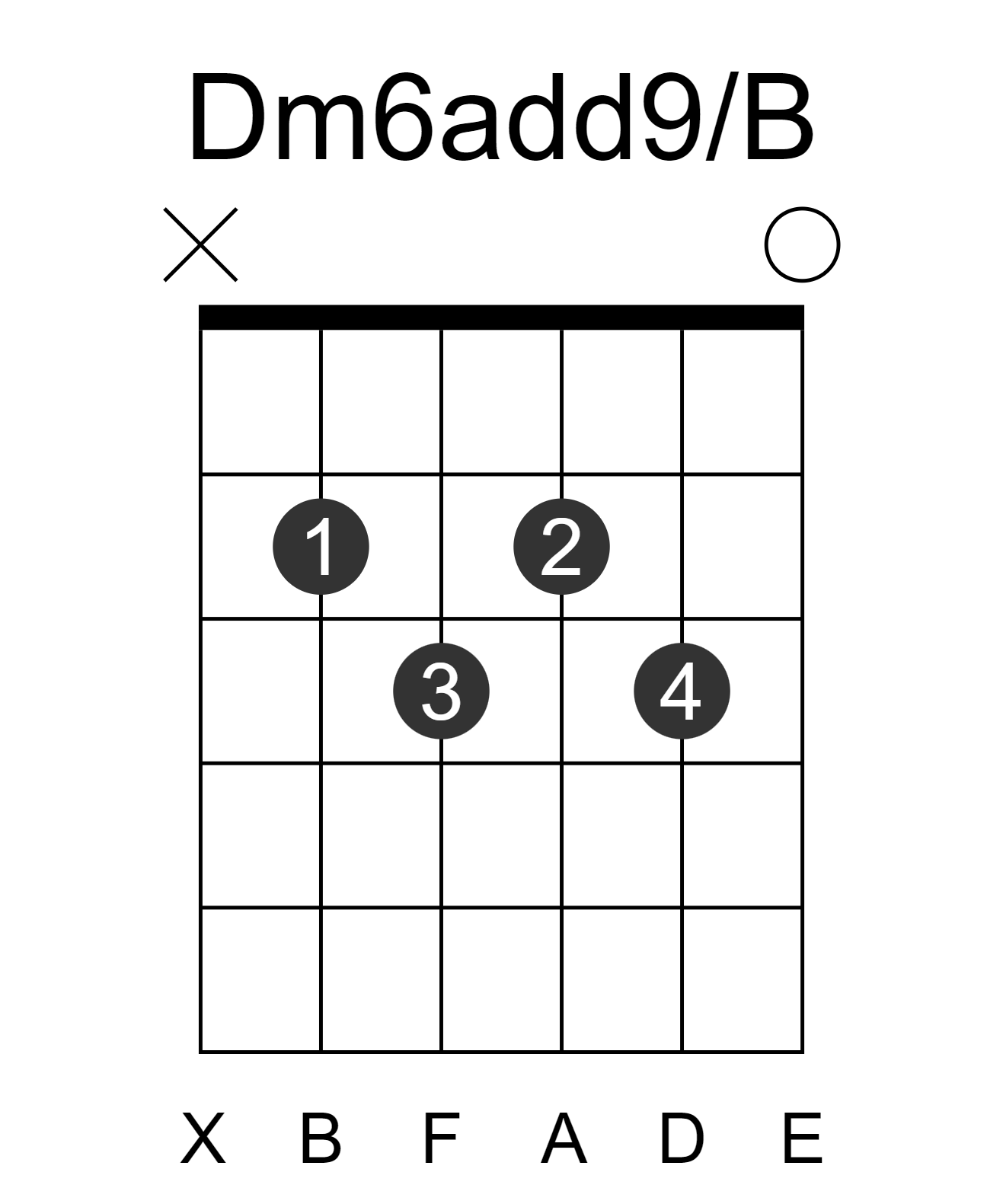 Dm6add9/B