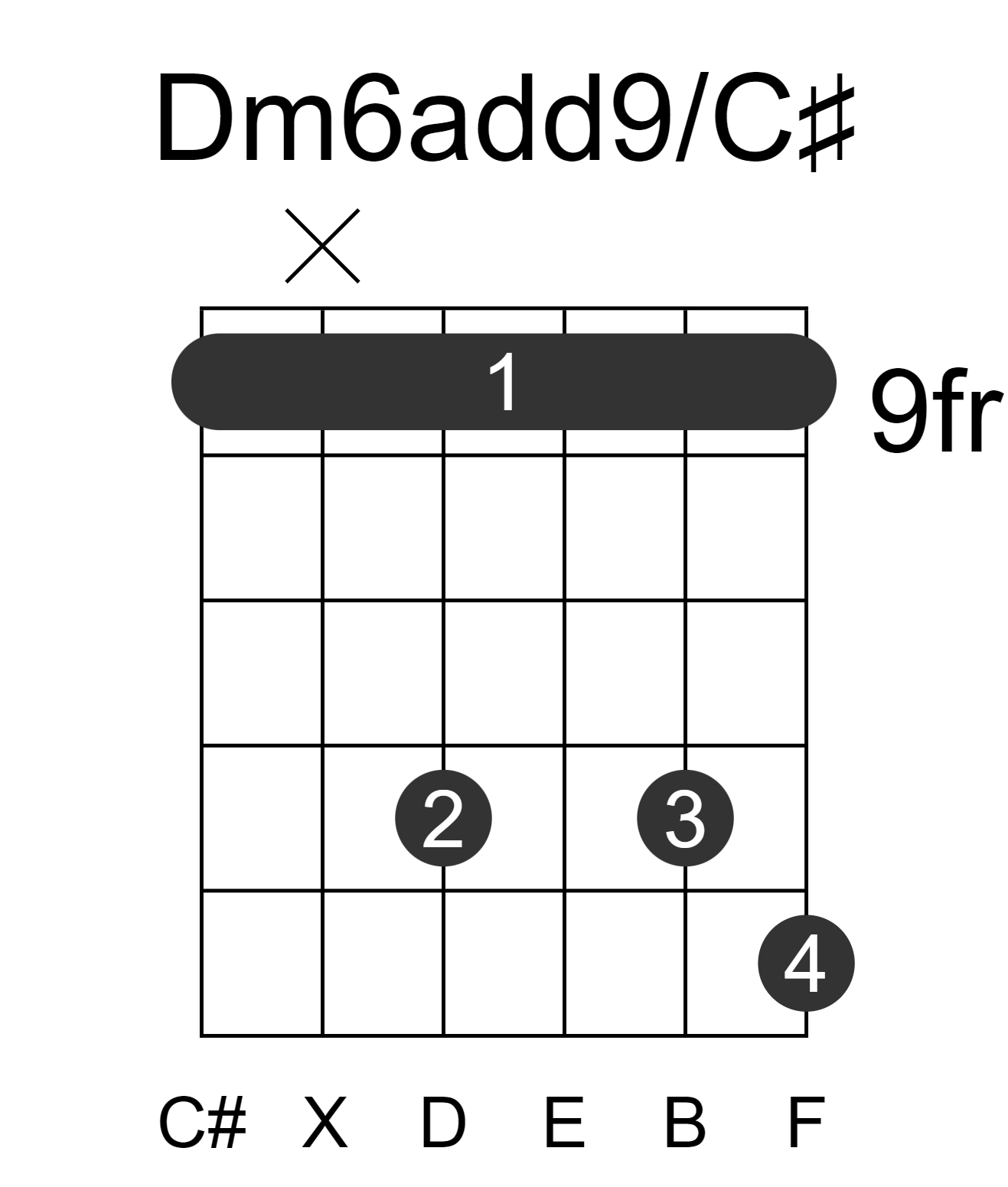Dm6add9/C#