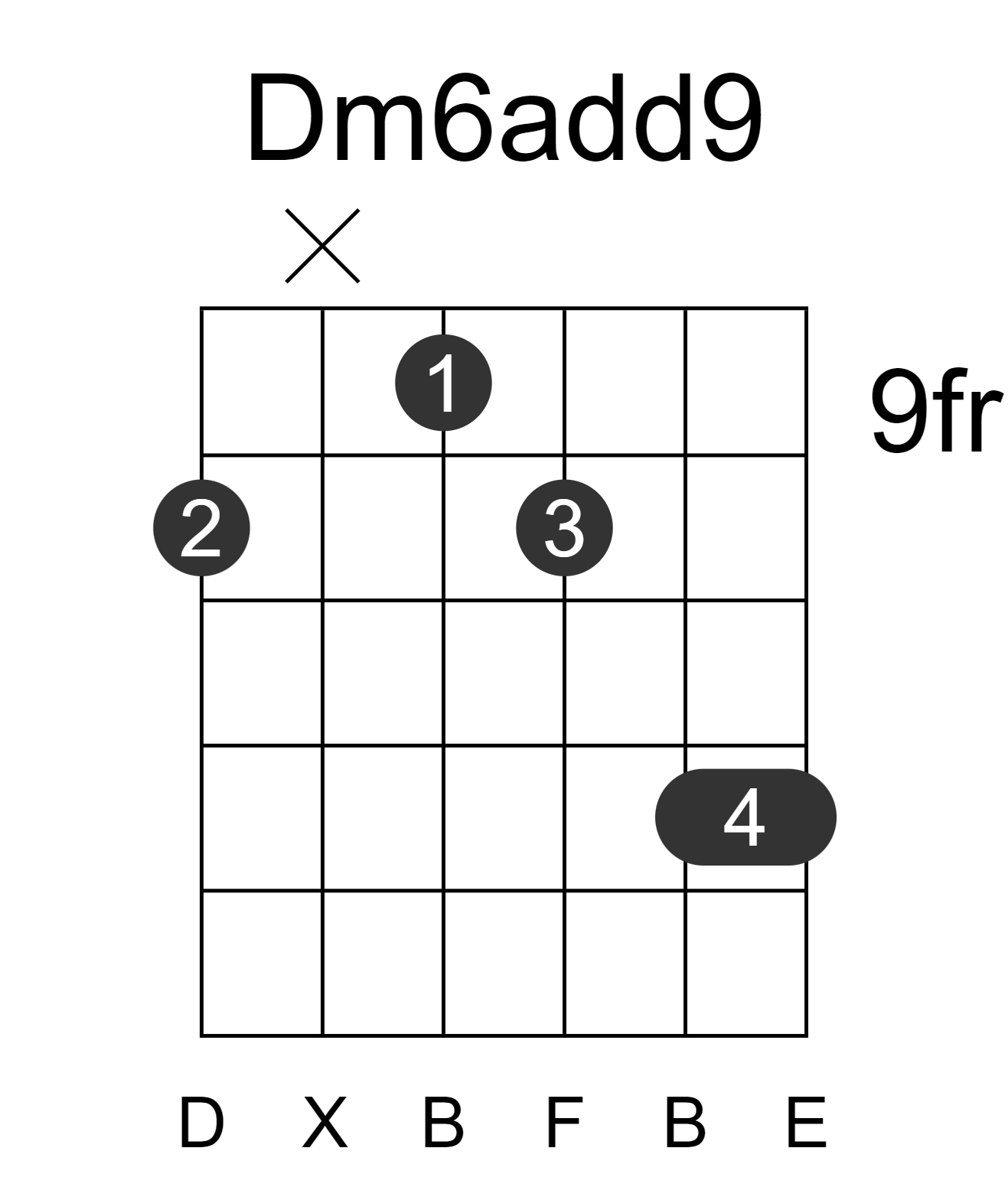 Dm6add9