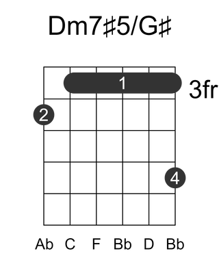 Dm7#5/G#