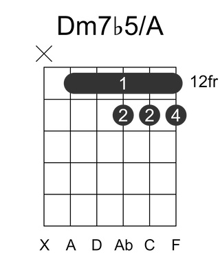 Dm7b5/A