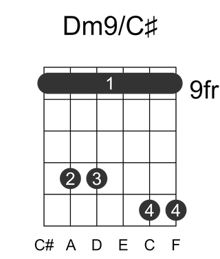 Dm9/C#