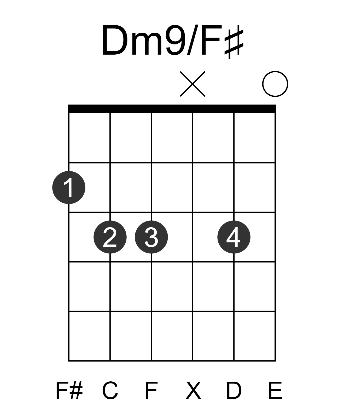 Dm9/F#