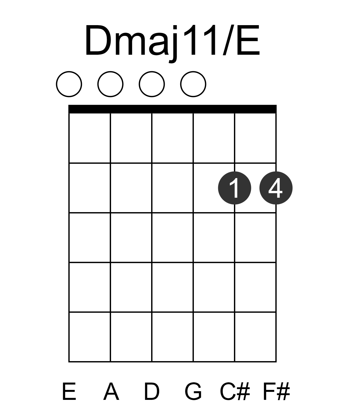 Dmaj11/E