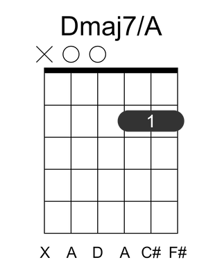 Dmaj7/A